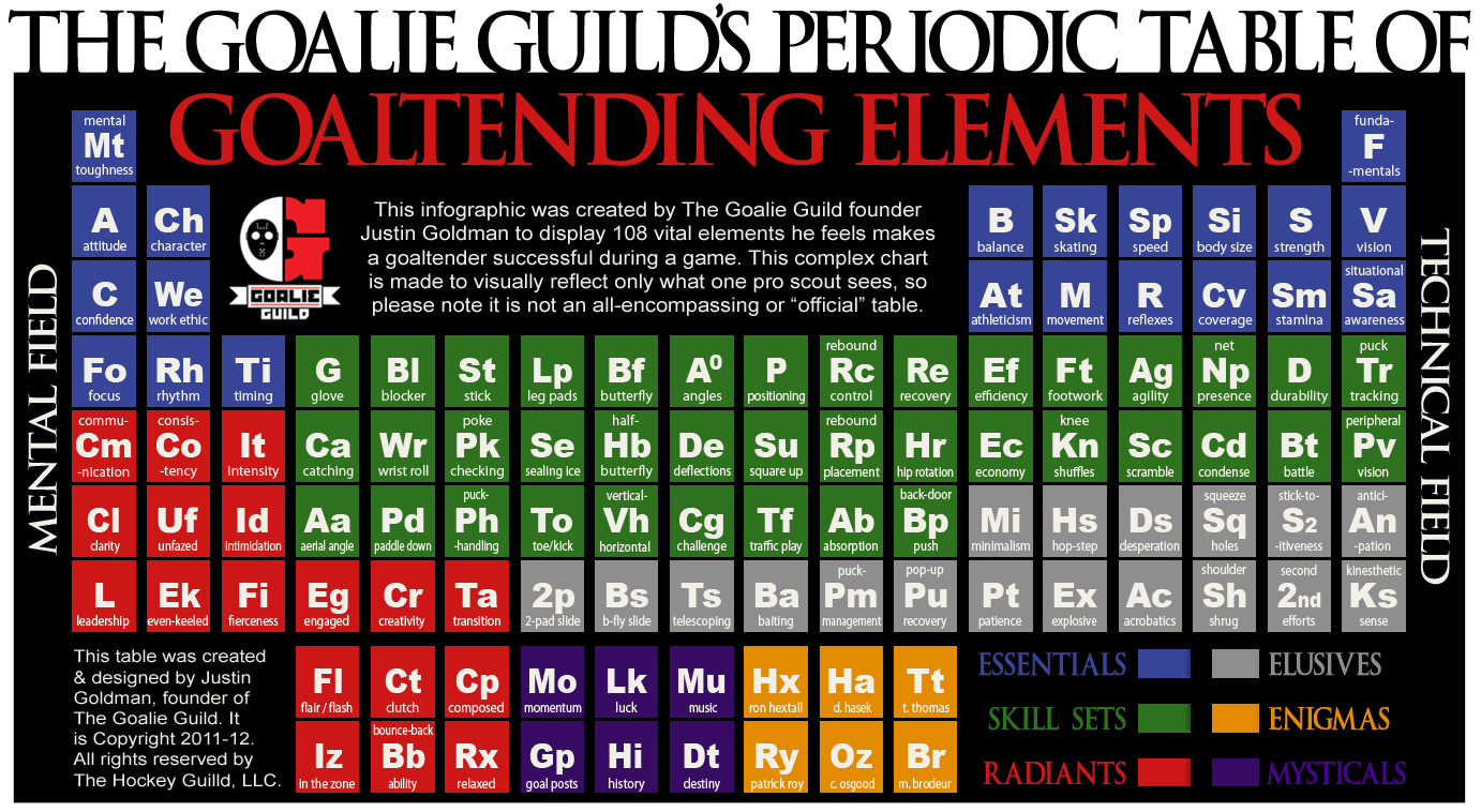 kapus periodusos rsz