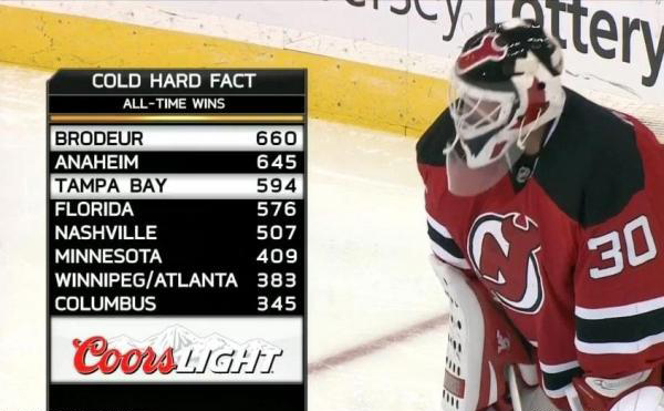 brodeur_wins