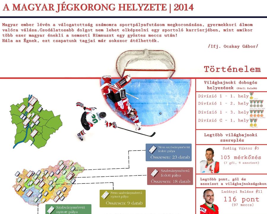 jegkorong_2014_infografika