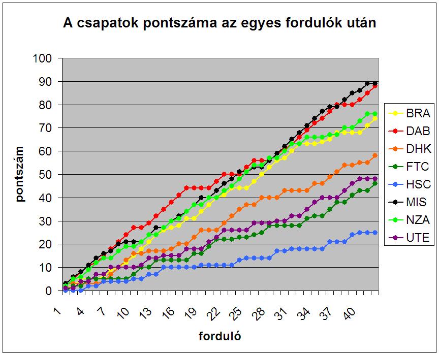 pontszamok_14-15