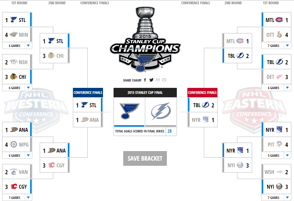 NHL PO