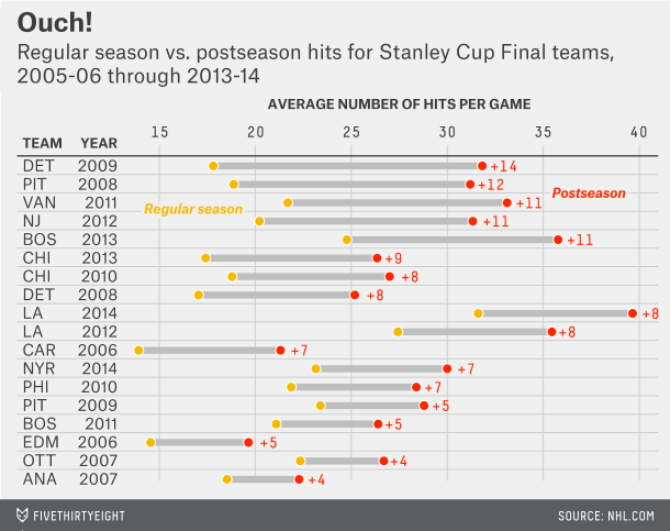 nhlhits