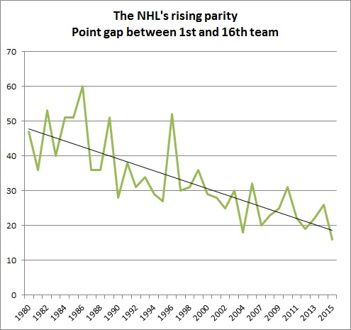 point diff