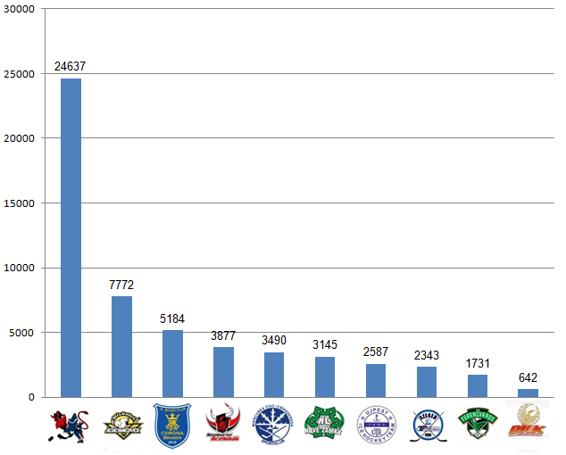 fbstat
