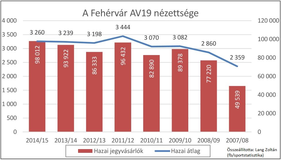 Fehevrvar nezettseg 2