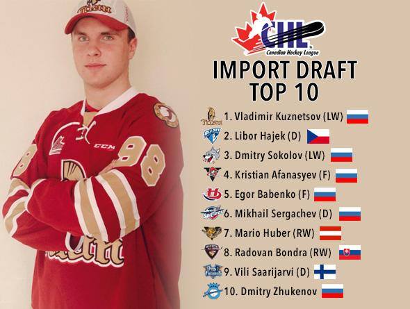 chl import draft 2015