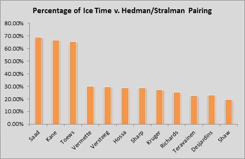 yost-toews-vs-hedman-stralman