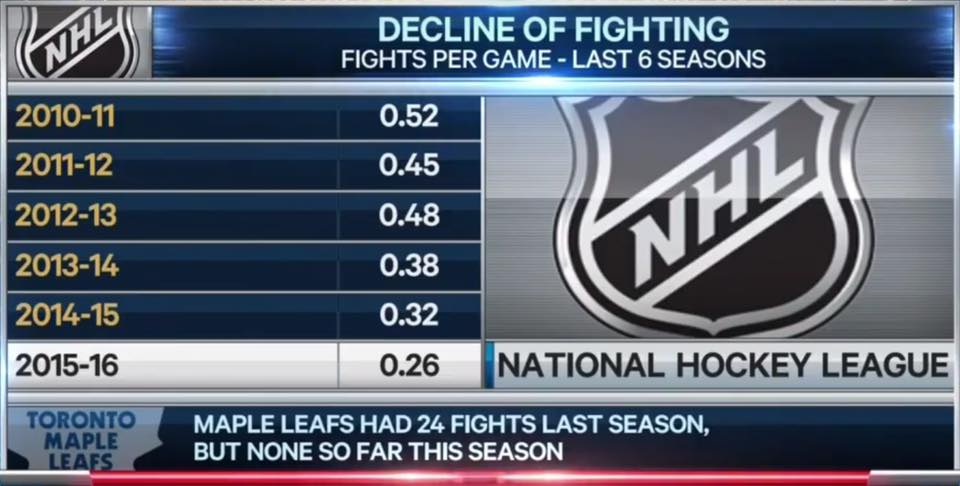 fightdecline