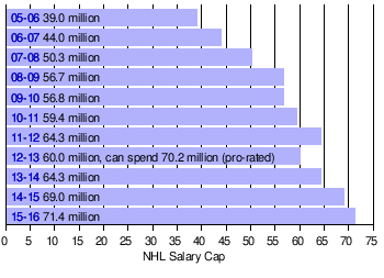 salary cap