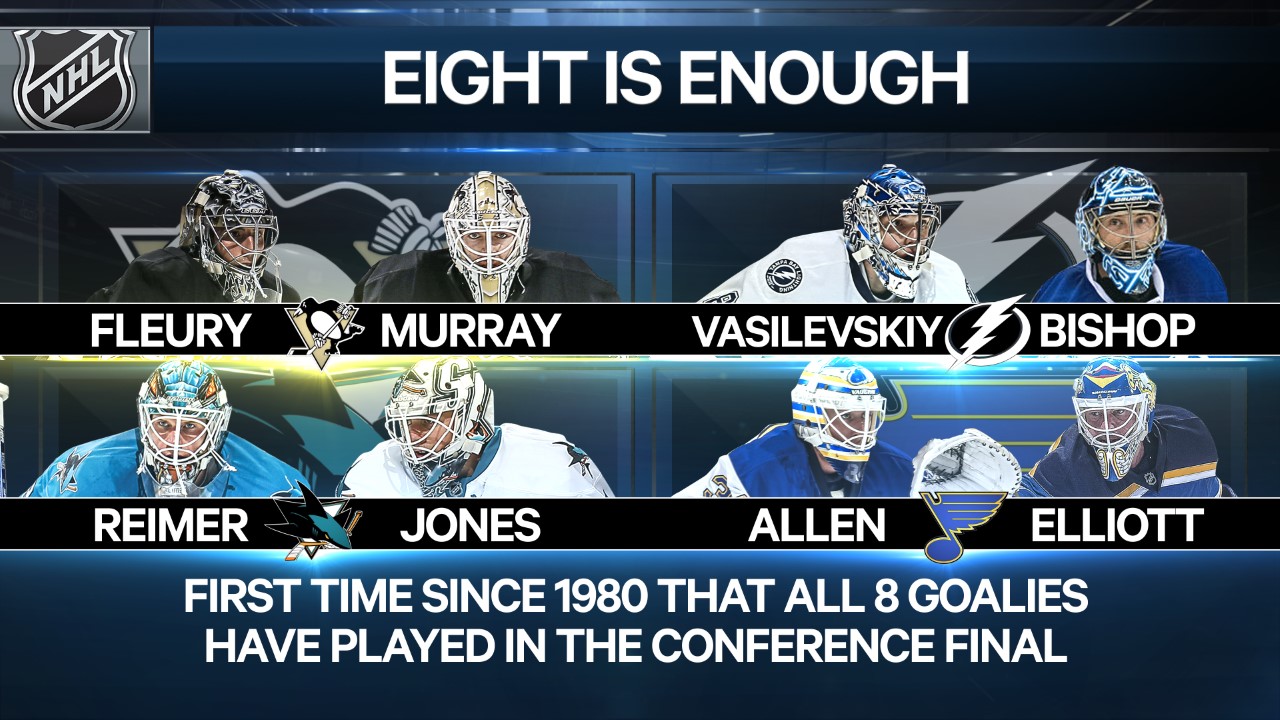 goalies