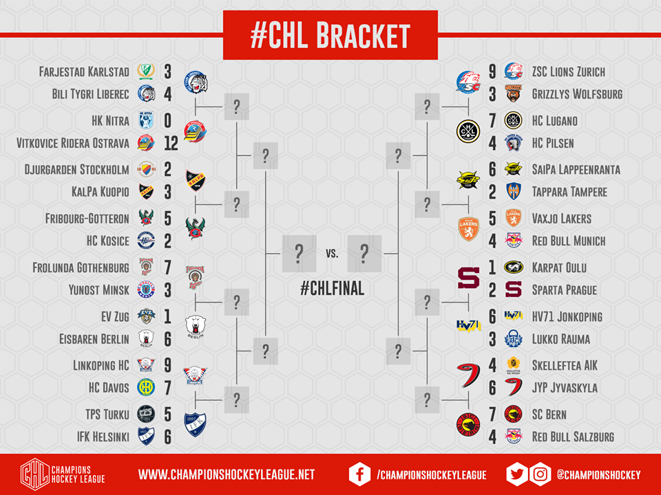 chlplayoff16