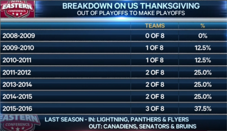 thanksgiving_pochange_east