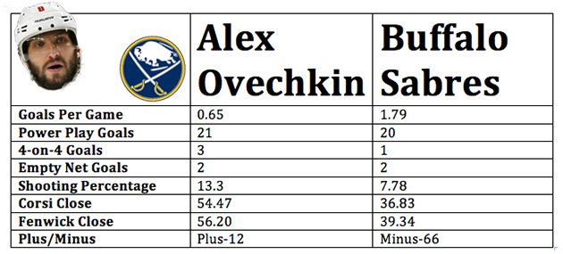 ovi sabres