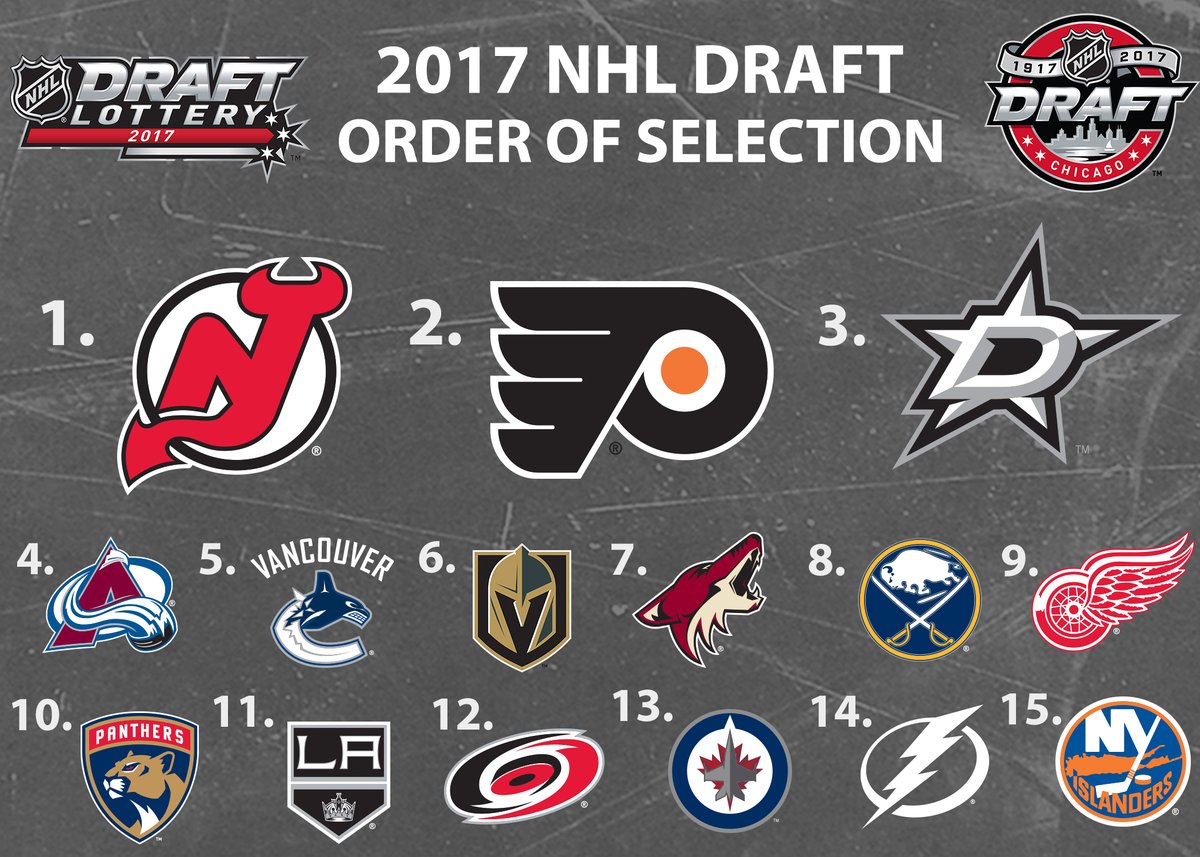 nhldraft2017