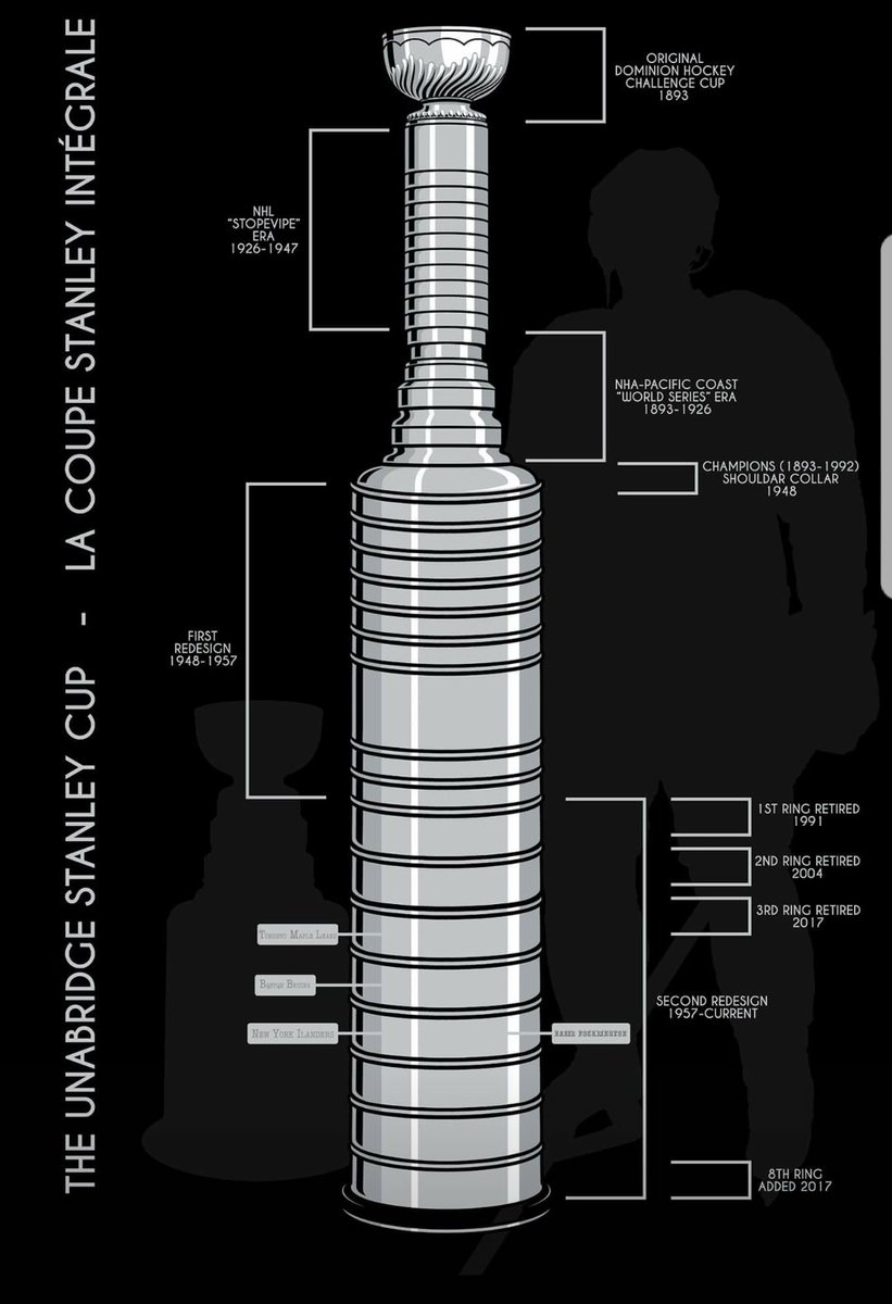 stanley cup all