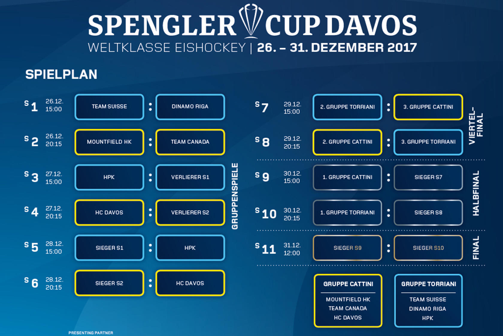 spenglerkupa2017