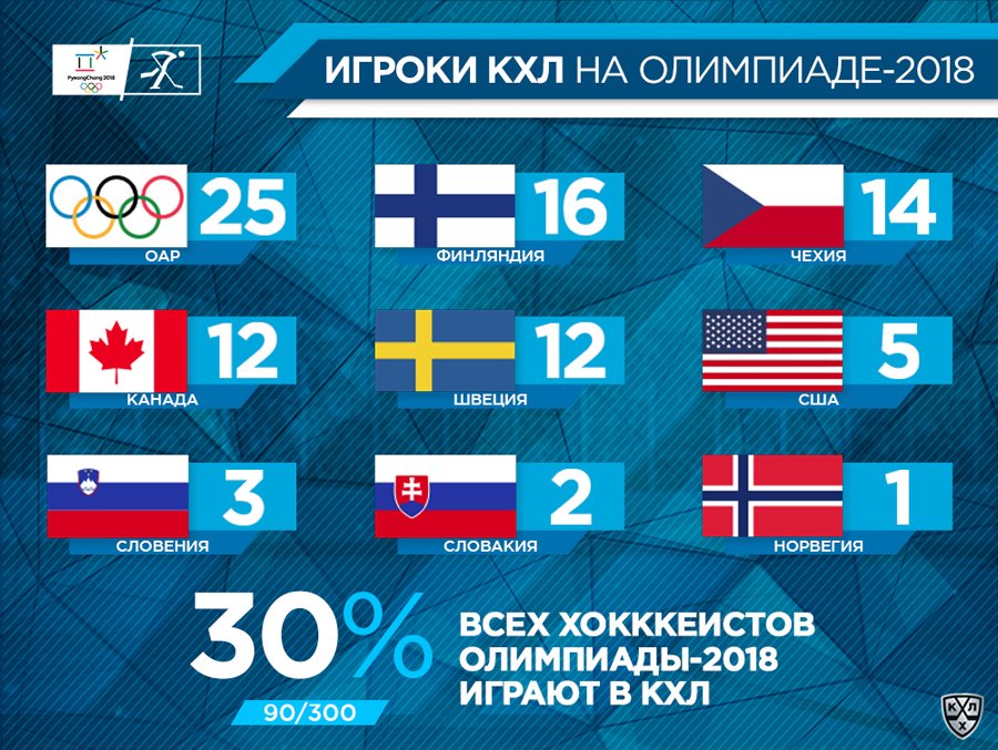 khl-pjongcsang1