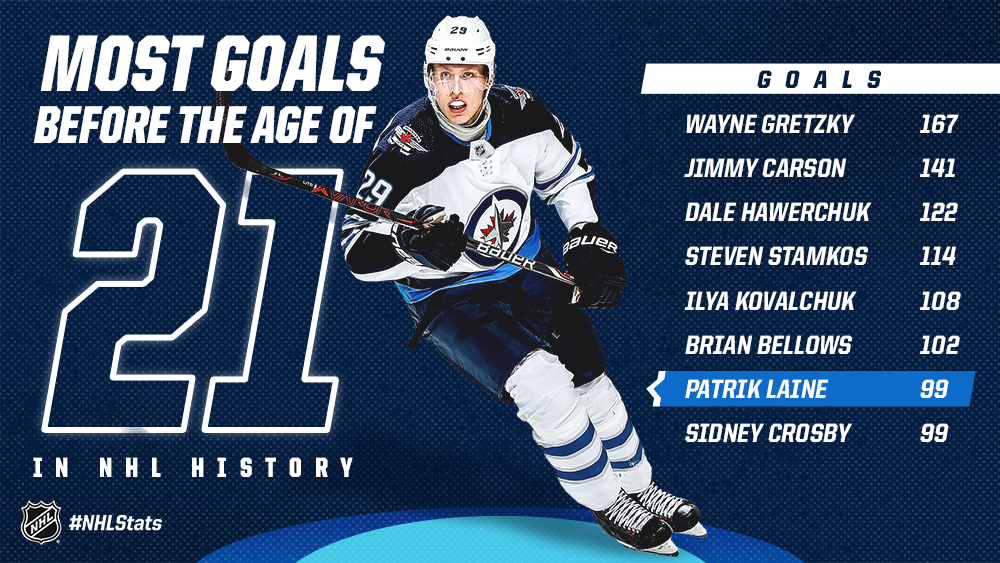 laine 21