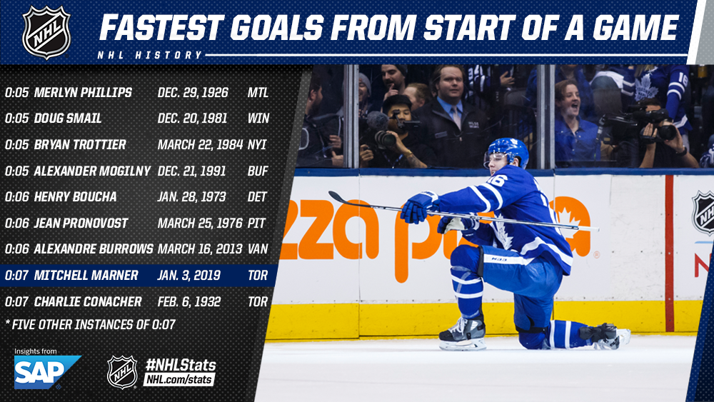 marner 7 sec