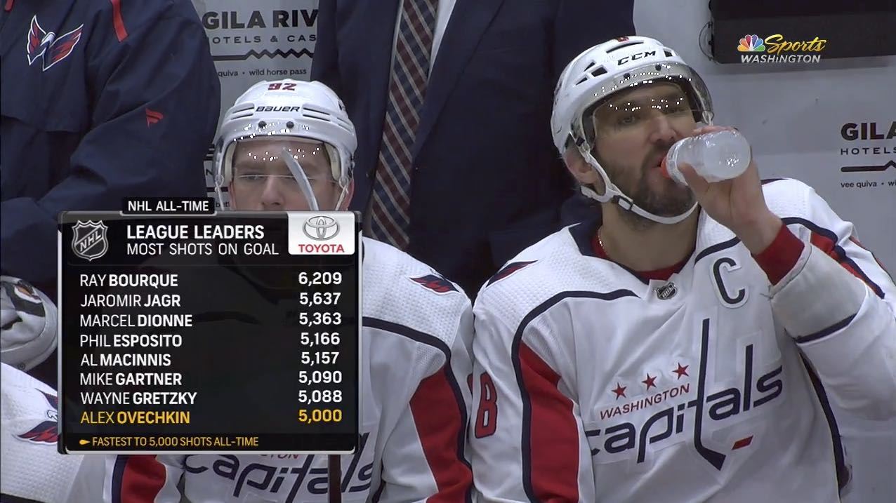 alex-ovechkin-5000shots