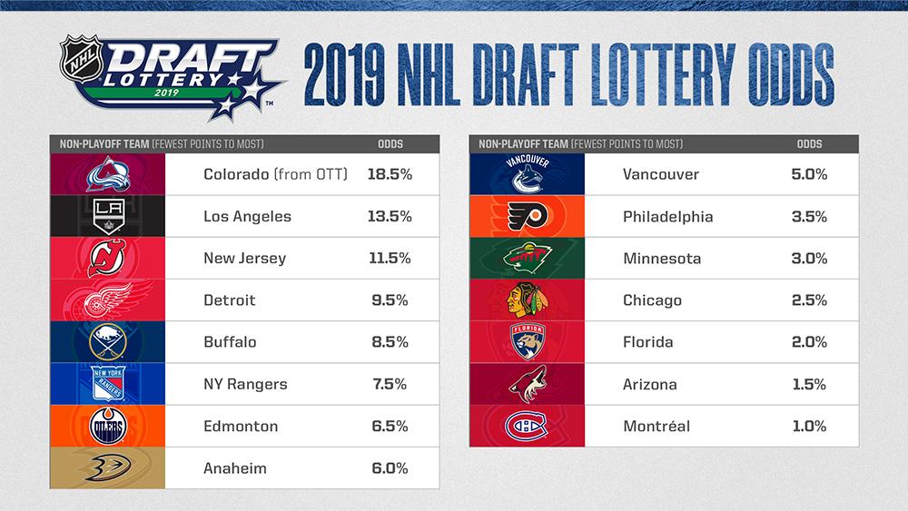 draft lotto