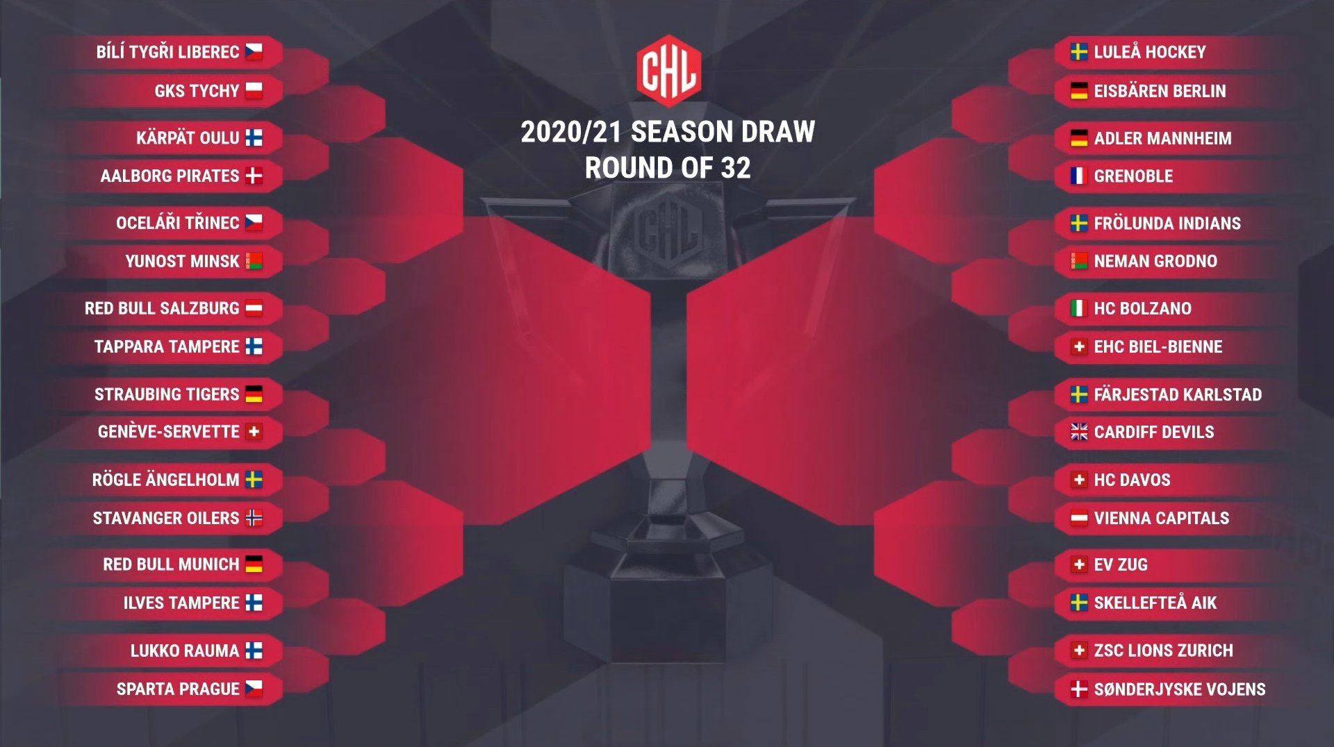 chl2021draw