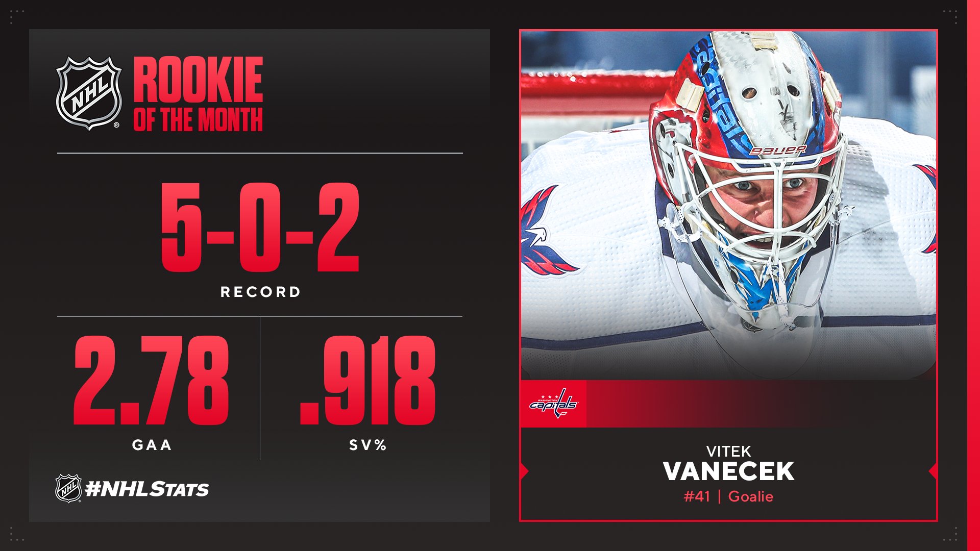 rookie of the month_vanecek