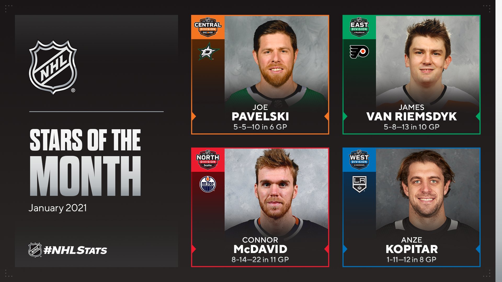 stars of the month january