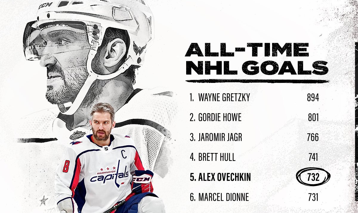 ovechkin 732