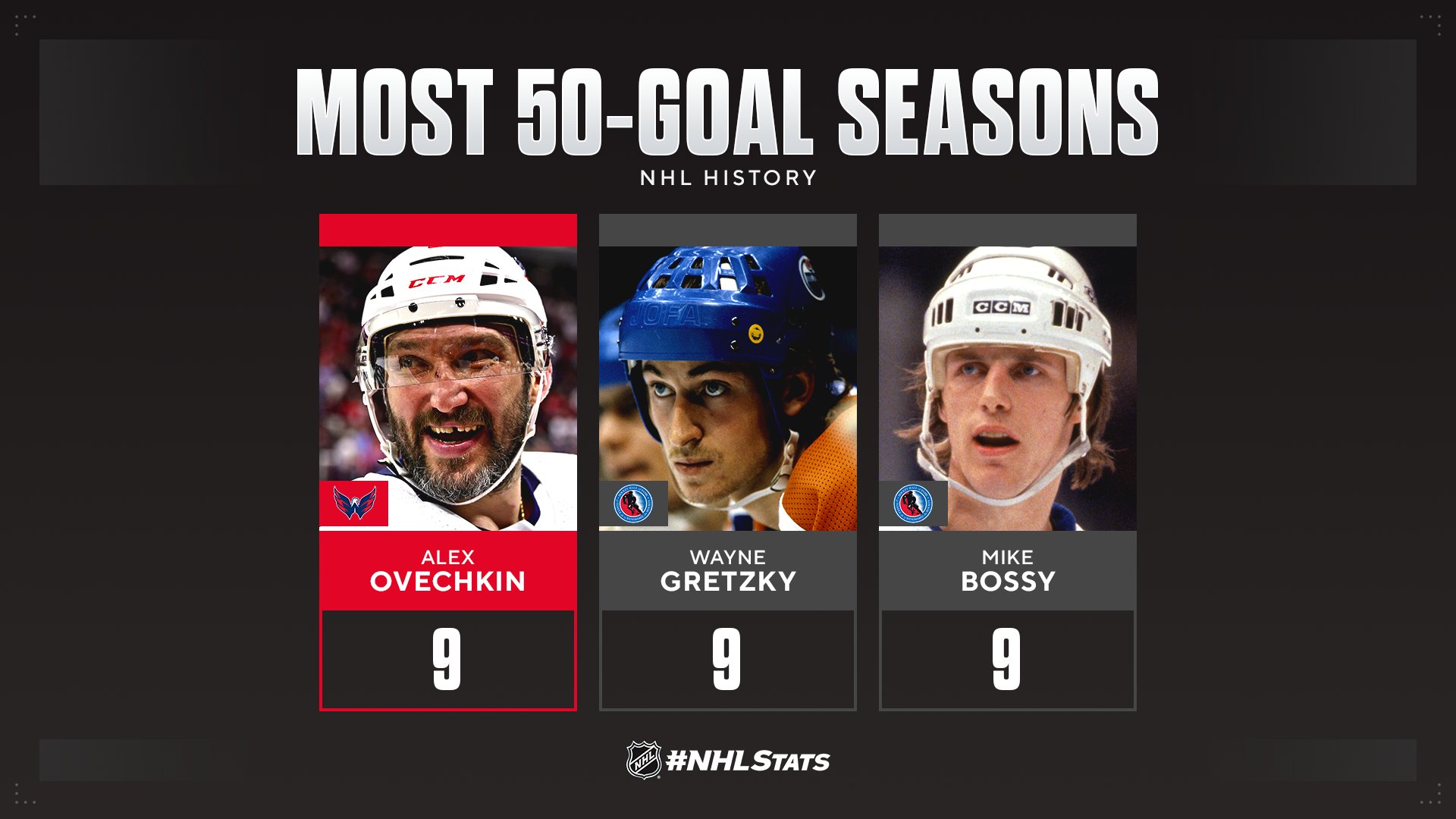 most 50 goals season