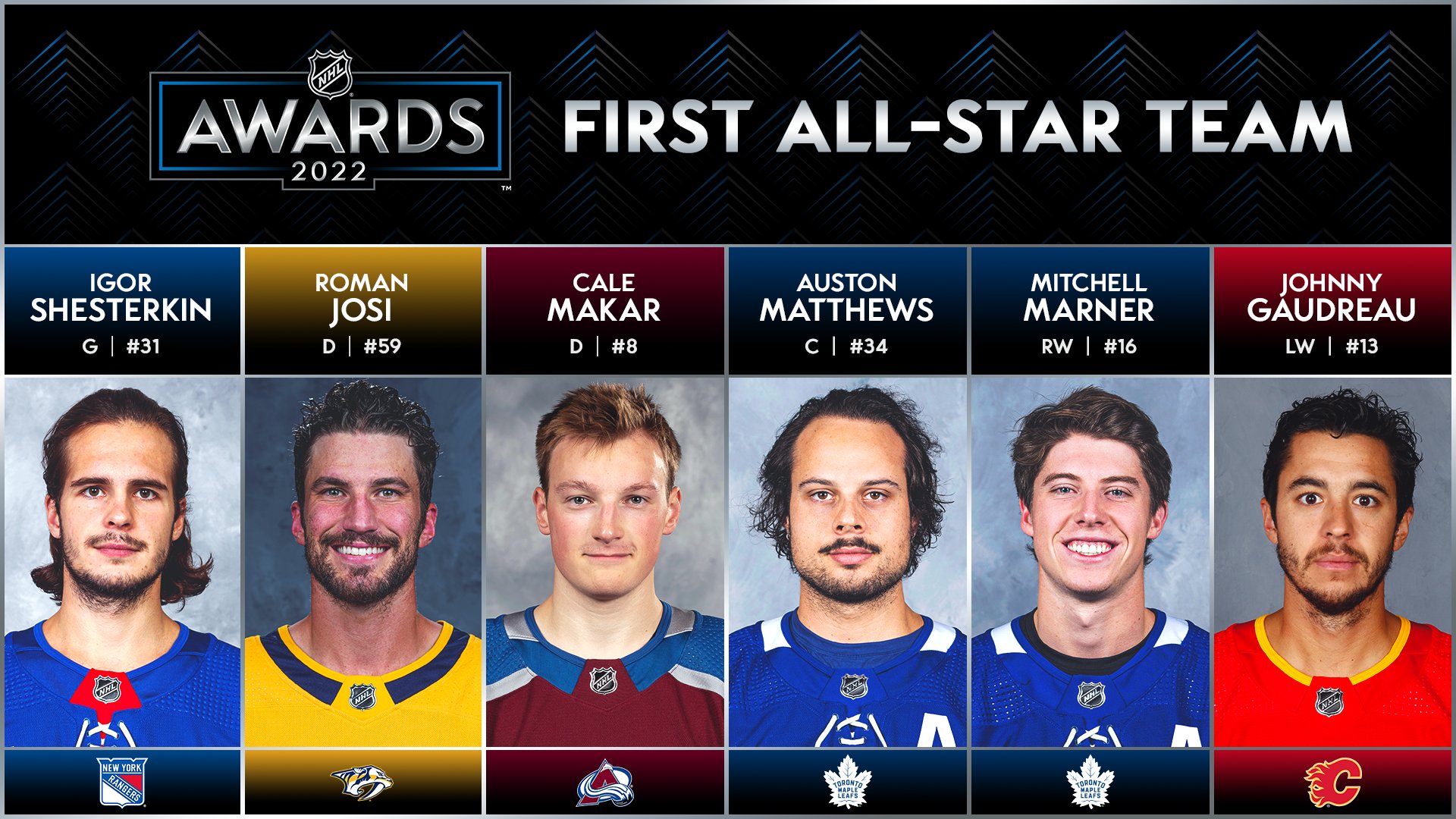 2022 first all star team
