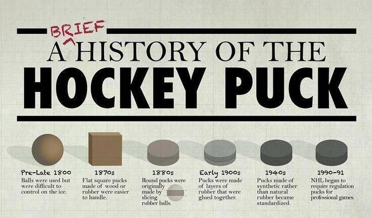 History-of-Hockey-Puck