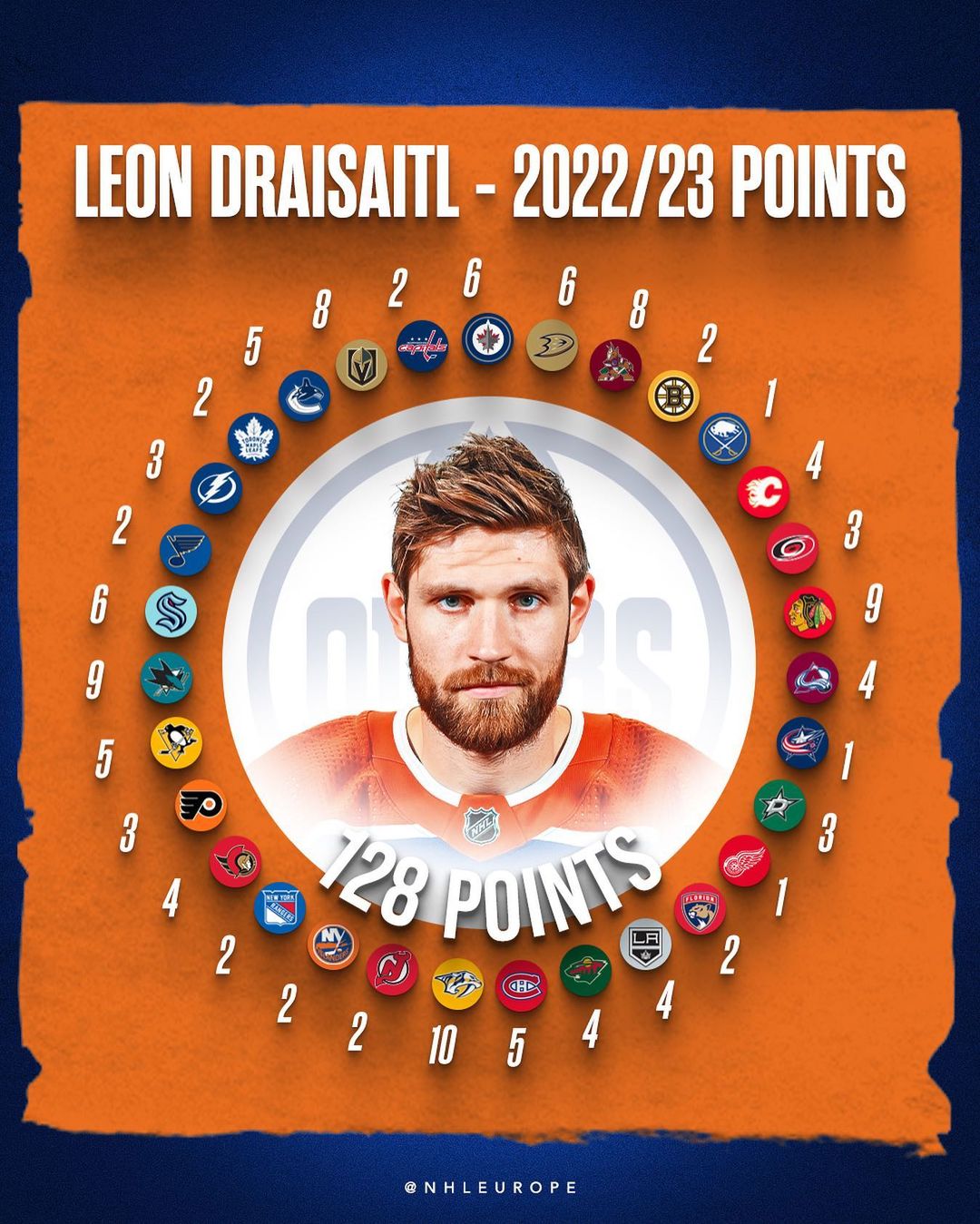 draisaitl