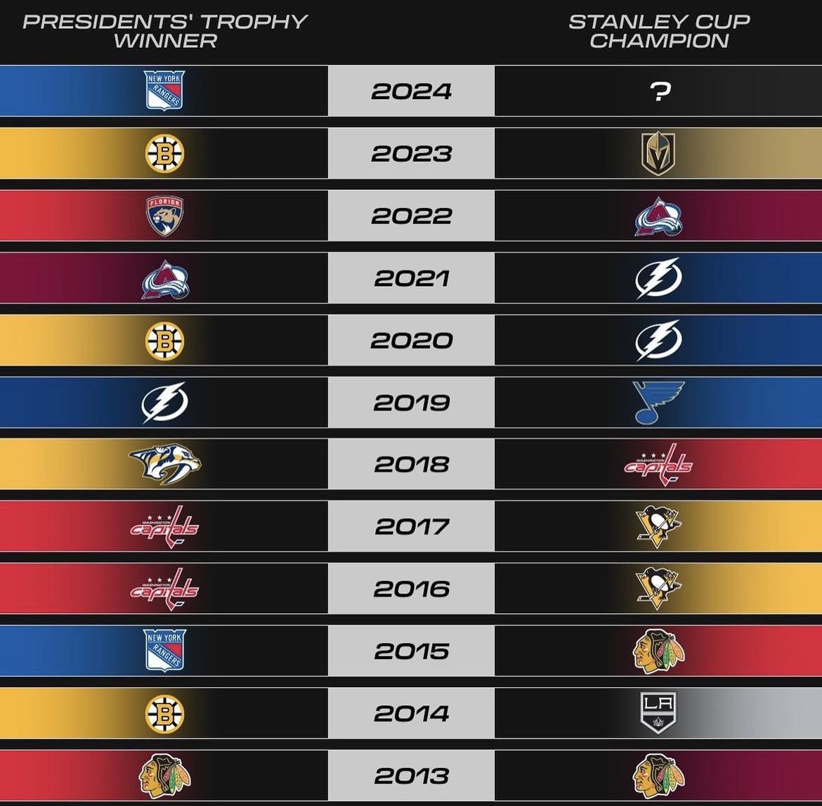 presidents winner