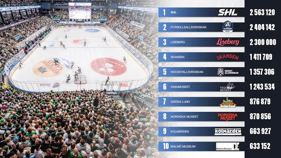 shl_attendance